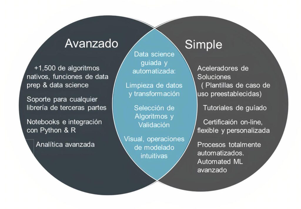 rapidminer data science